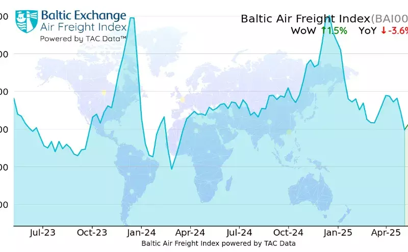 Air freight rates move up after recent declines: TAC Index Air freight rates move up after recent declines: TAC Index