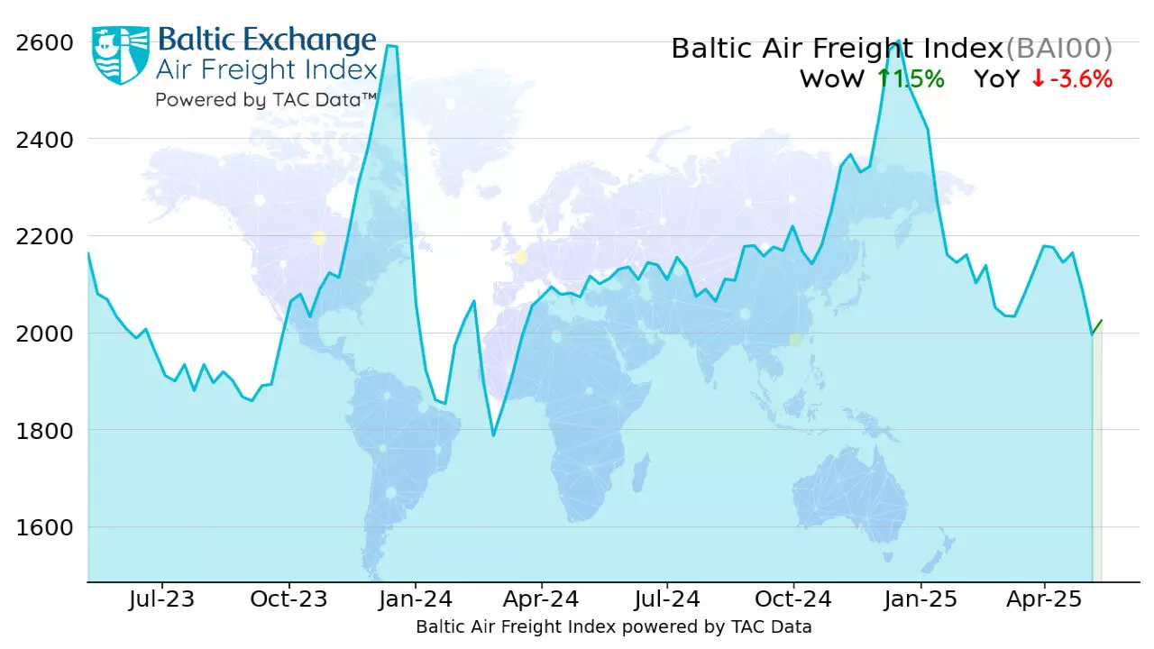 Air freight rates move up after recent declines: TAC Index Air freight rates move up after recent declines: TAC Index