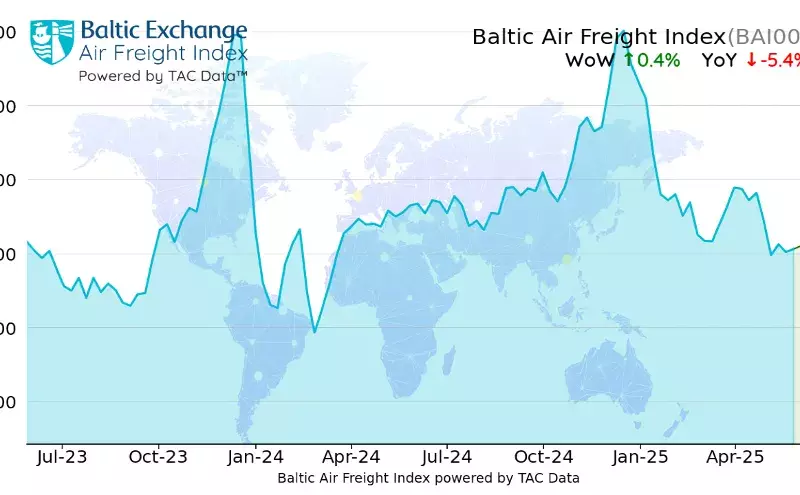 Global air cargo rates edge up on e-commerce boost Global air cargo rates edge up on e-commerce boost