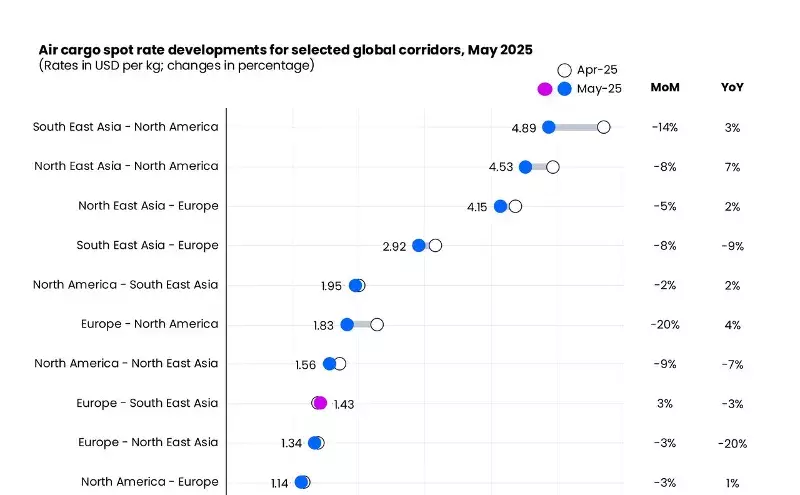 Air cargo demand up +6% in May, spot rate down 4% Air cargo demand up +6% in May, spot rate down 4%
