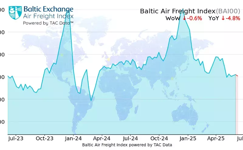 Air cargo rates drift lower: TAC Index Air cargo rates drift lower: TAC Index