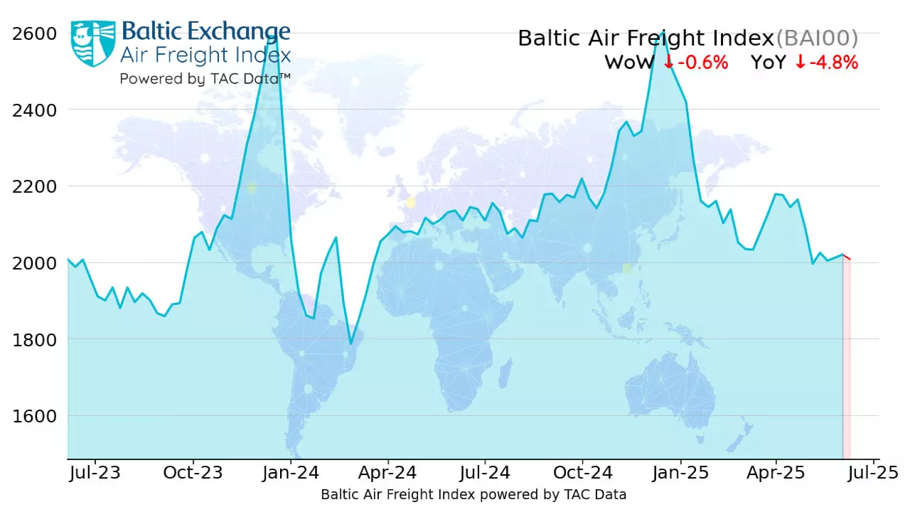 Air cargo rates drift lower: TAC Index Air cargo rates drift lower: TAC Index