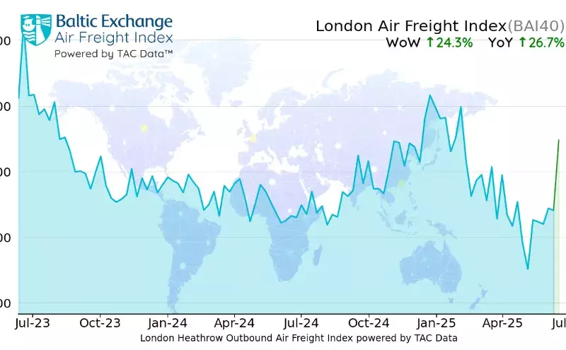 Air cargo rates move up marginally: TAC Index Air cargo rates move up marginally: TAC Index
