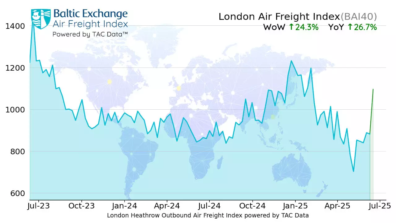 Air cargo rates move up marginally: TAC Index Air cargo rates move up marginally: TAC Index