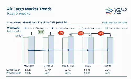 Middle East & South Asia air cargo tonnages drop sharply: WorldACD Middle East & South Asia air cargo tonnages drop sharply: WorldACD