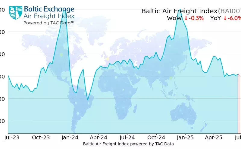 Air cargo rates edge lower WoW, down 6% YoY: TAC Index Air cargo rates edge lower WoW, down 6% YoY: TAC Index