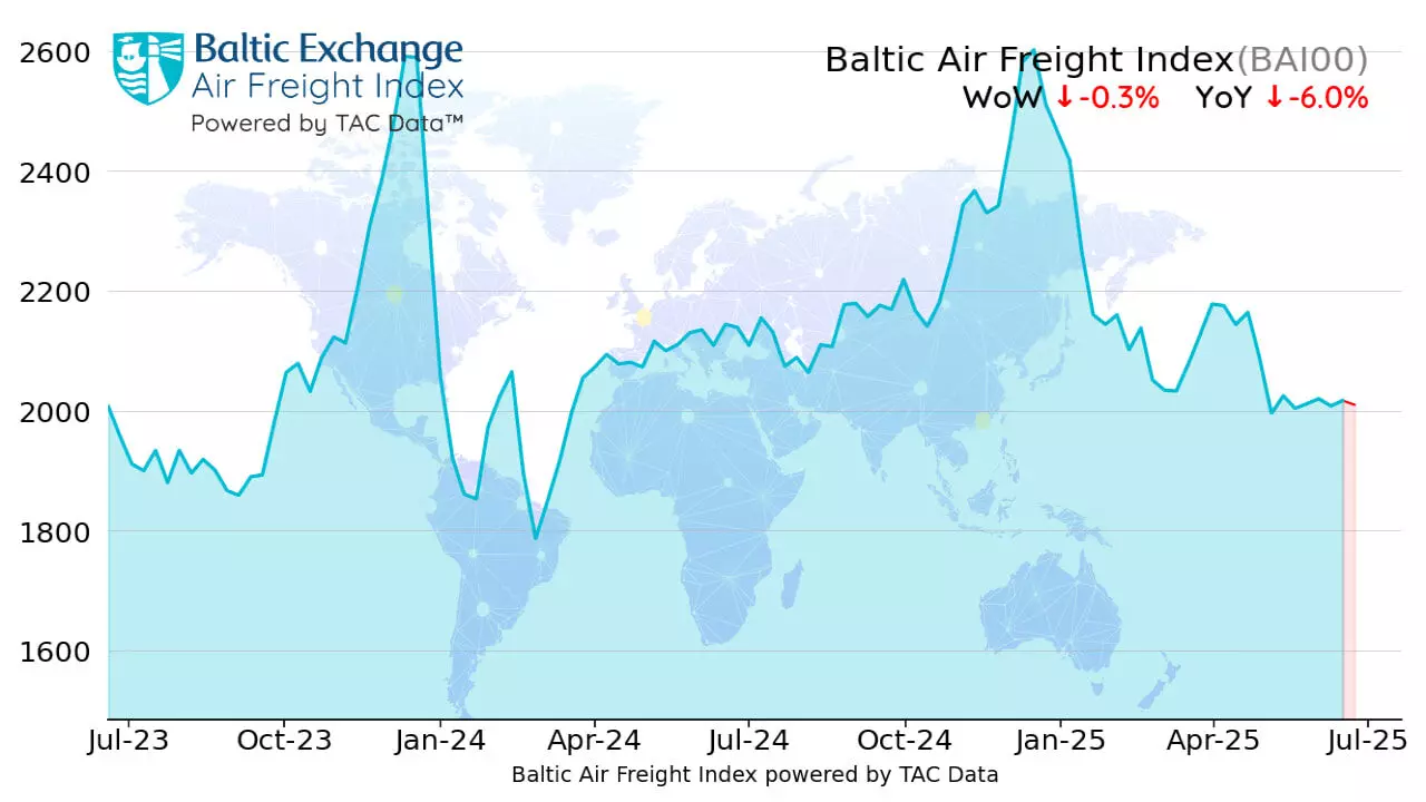Air cargo rates edge lower WoW, down 6% YoY: TAC Index Air cargo rates edge lower WoW, down 6% YoY: TAC Index