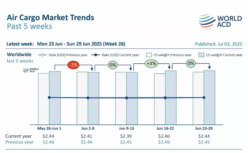 China-HK/Europe tonnages up in June, rates steady China-HK/Europe tonnages up in June, rates steady