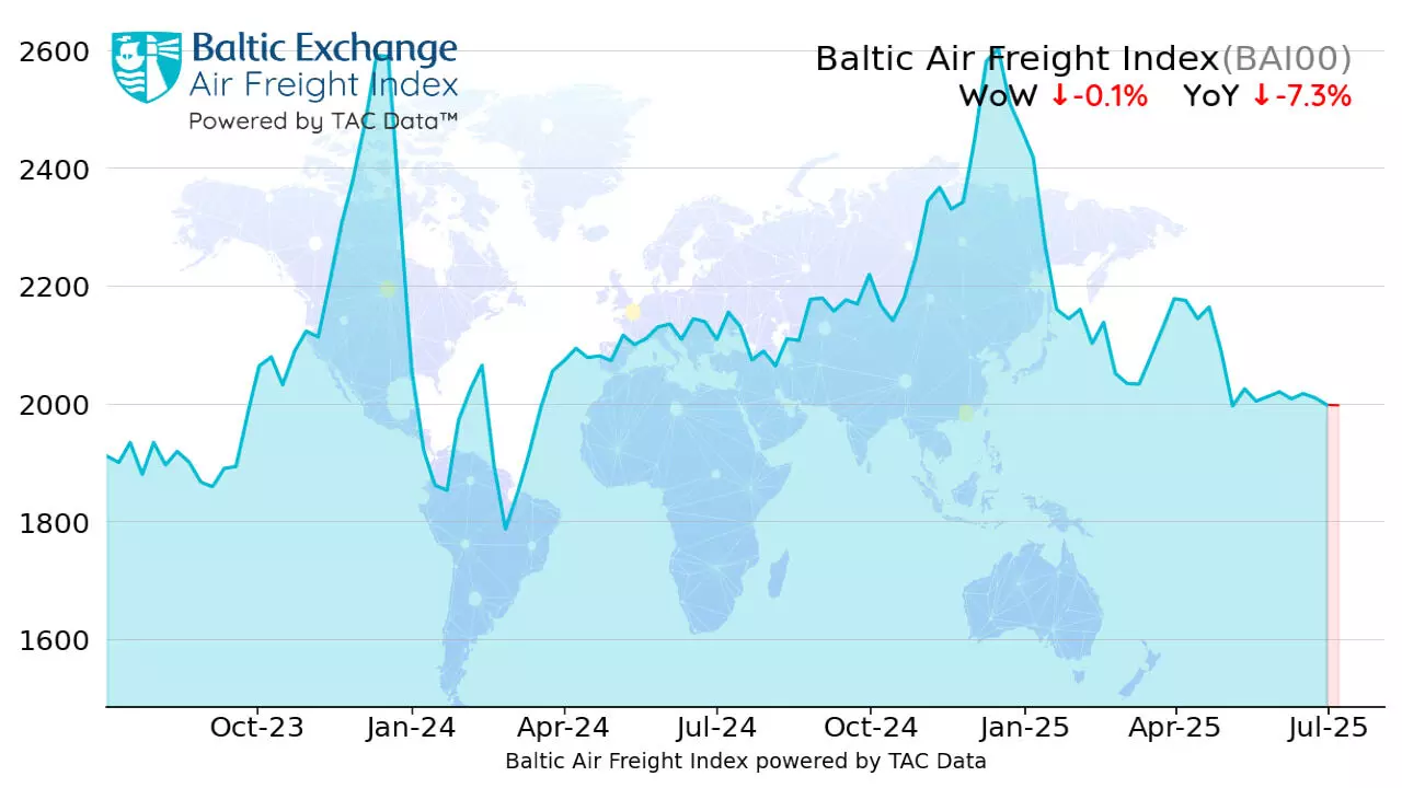 Air cargo rates steady, market waits to see US tariff moves Air cargo rates steady, market waits to see US tariff moves