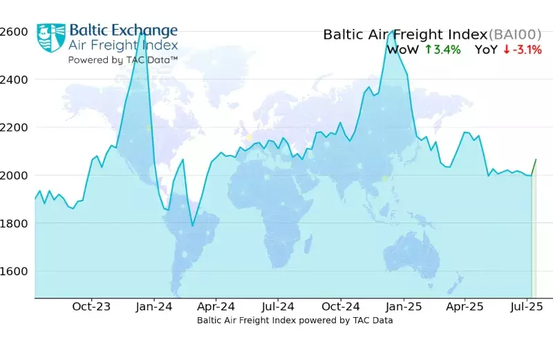 Global air freight rates increased all around the world last week Global air freight rates increased all around the world last week