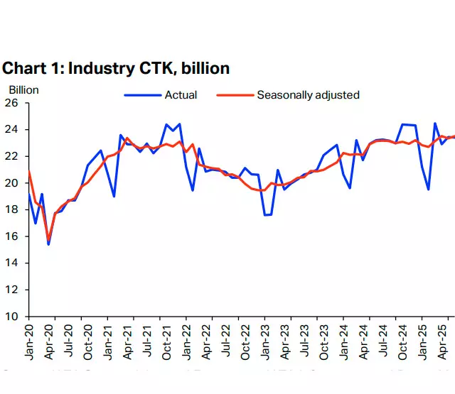 Trade Tensions Hit Air Cargo in US, Europe; Asia-Pacific Surges Trade Tensions Hit Air Cargo in US, Europe; Asia-Pacific Surges