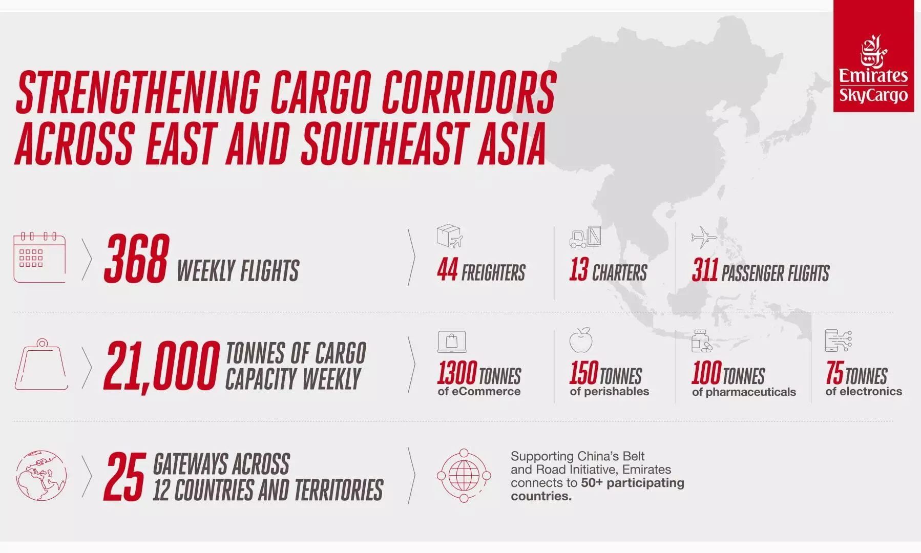 Emirates SkyCargo expands network and capacity in East Asia