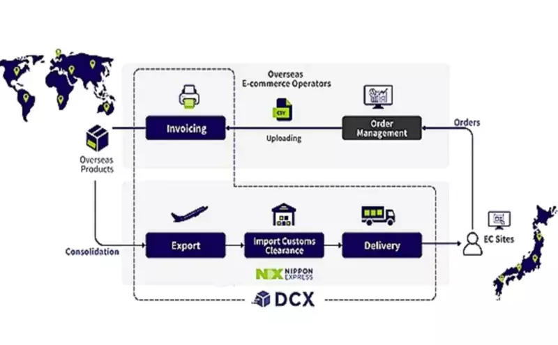Nippon Express launches new cross-border e-commerce service for Japan Nippon Express launches new cross-border e-commerce service for Japan