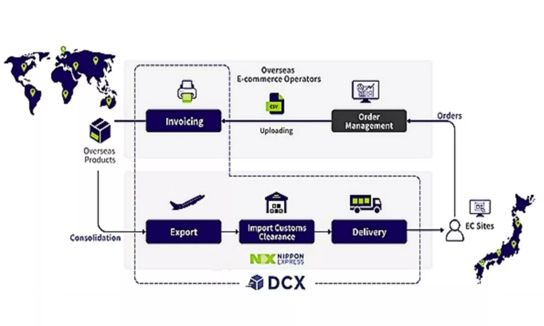 Nippon Express launches new cross-border e-commerce service for Japan Nippon Express launches new cross-border e-commerce service for Japan