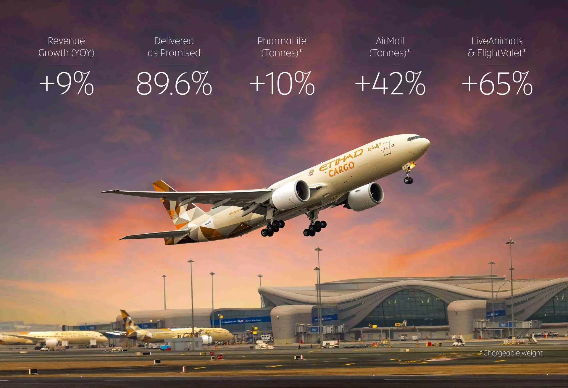 Etihad Cargo flies higher with 9% growth in H1 2025