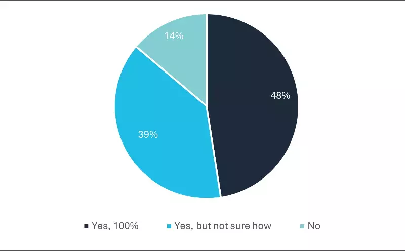 Freight forwarders optimistic about AI but poor data blocks adoption Freight forwarders optimistic about AI but poor data blocks adoption