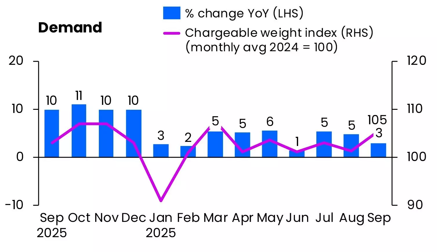 Despite slowing trend into Q4, 2025 'not as bad as feared'