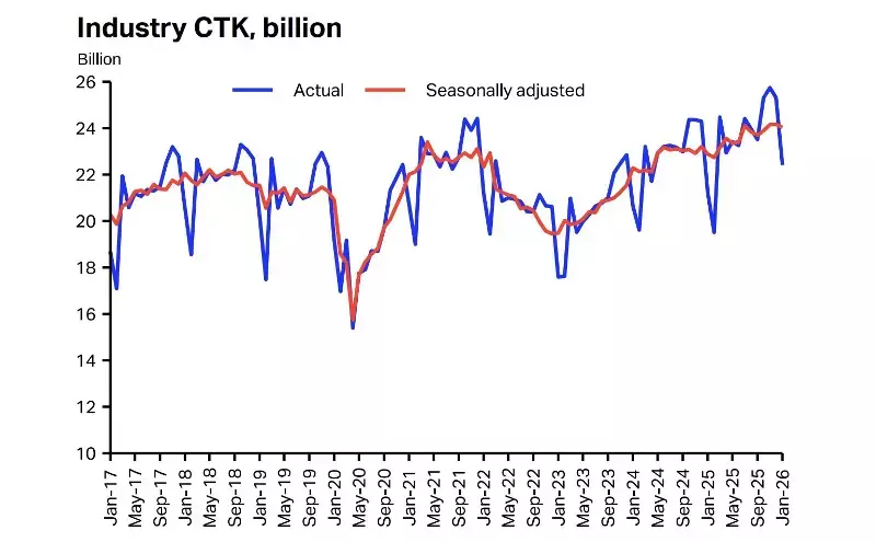 Air cargo demand rises 5.6% in Jan as Africa leads, Americas declines Air cargo demand rises 5.6% in Jan as Africa leads, Americas declines