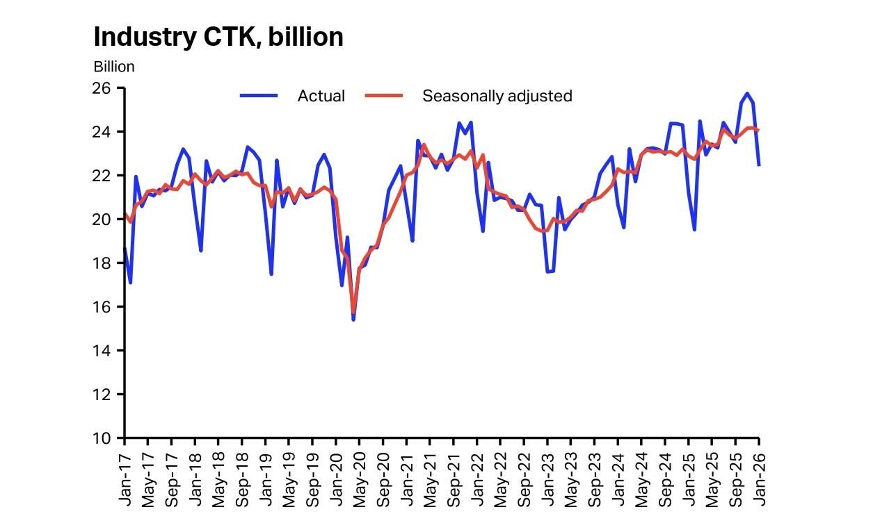 Air cargo demand rises 5.6% in Jan as Africa leads, Americas declines