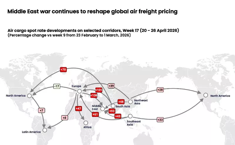Air cargo rates surge 30% in April, but easing is expected soon