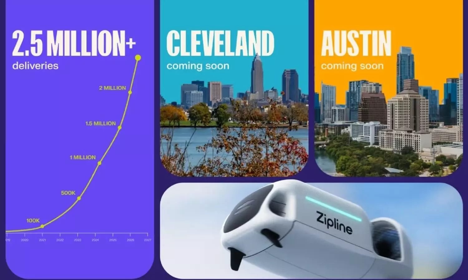 Ziplines 13X growth fuels US expansion, new leadership hires Ziplines 13X growth fuels US expansion, new leadership hires
