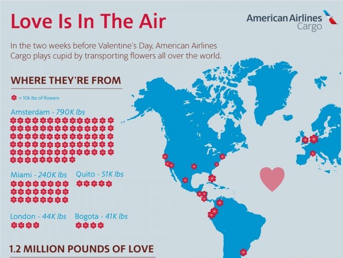 This Valentines season, American made bouquets 15% thicker This Valentines season, American made bouquets 15% thicker