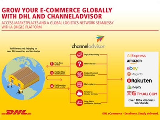 DHL join hands with ChannelAdvisor to power global e-commerce for retailers and brands DHL join hands with ChannelAdvisor to power global e-commerce for retailers and brands