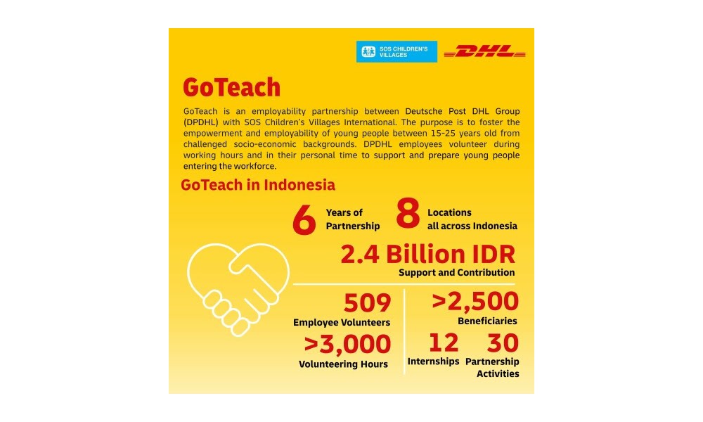 DHL donates IDR2.4 billion to SOS Children’s Villages