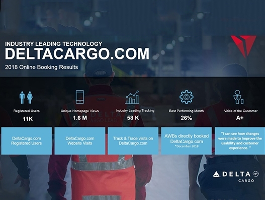 Delta Cargo sees shift from traditional to digital booking platforms Delta Cargo sees shift from traditional to digital booking platforms