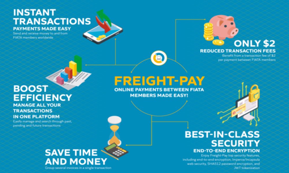 PayCargo launches Freight-Pay for FIATA members