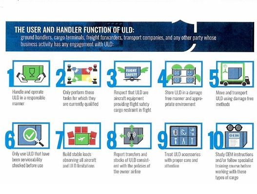 Jettainer signs new code of conduct to ensure ULD care Jettainer signs new code of conduct to ensure ULD care