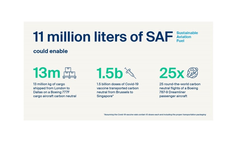 Kuehne+Nagel, American Airlines join forces to deploy over 11 million litres of SAF