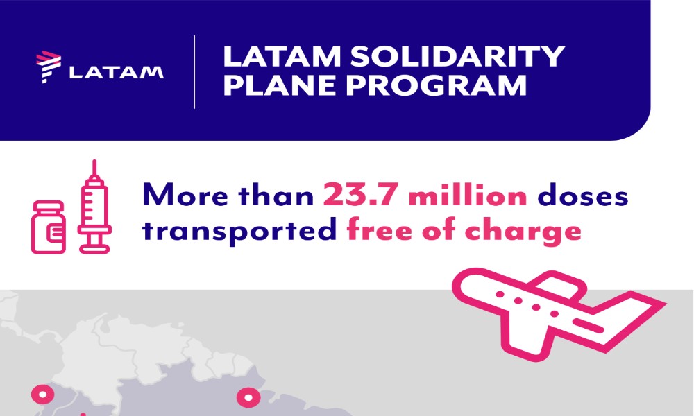 LATAM Airlines continues to transport vaccines for free across South America