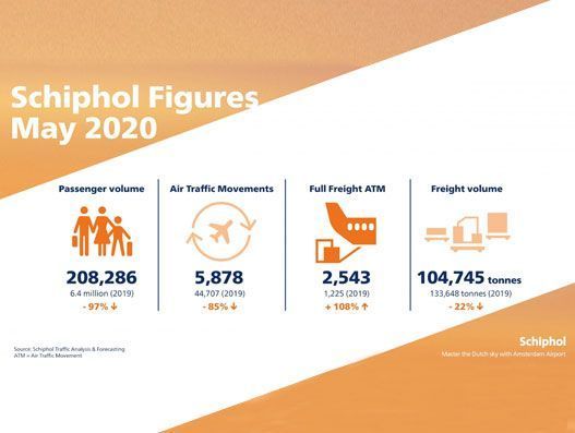 Schiphol Airport records 108% increase in cargo flights Schiphol Airport records 108% increase in cargo flights