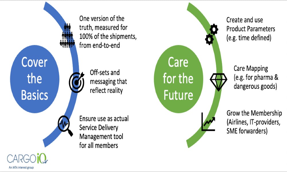 Cargo IQ to increase reach and coverage in 2021