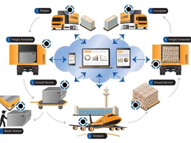 Core Transport Technologies and ACL Airshop partner to introduce Bluetooth tracking technology