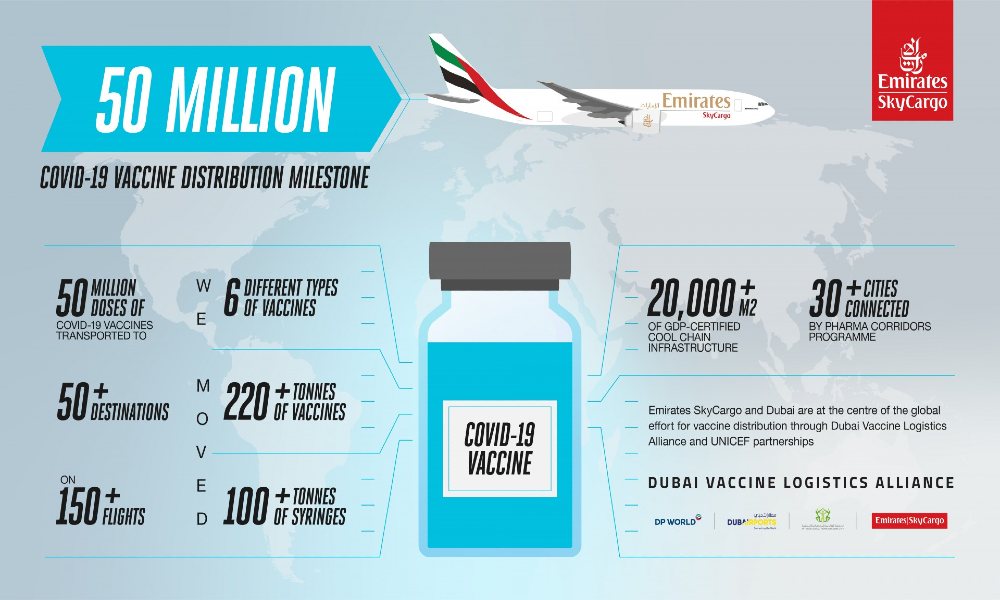 Emirates SkyCargo first cargo carrier to ship 50 million vaccine doses to over 50 destinations Emirates SkyCargo first cargo carrier to ship 50 million vaccine doses to over 50 destinations