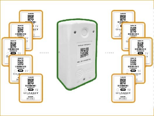 OnAsset got Bluetooth LE for industrial use certified