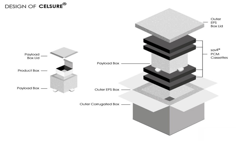 PLUSS bags US patent for PCM-based temp-controlled box Celsure