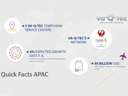 va-Q-tec expands in Southeast Asia with new Singapore subsidiary