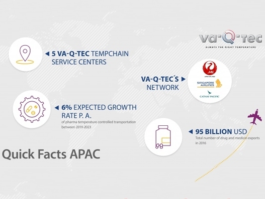 va-Q-tec expands in Southeast Asia with new Singapore subsidiary va-Q-tec expands in Southeast Asia with new Singapore subsidiary