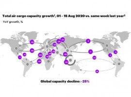 Air cargo capacity slightly improved across almost all trade lanes. Despite the overall improvement, the Transatlantic still shows no signs of recovery, according to latest data from Accenture’s Seabury Consulting.